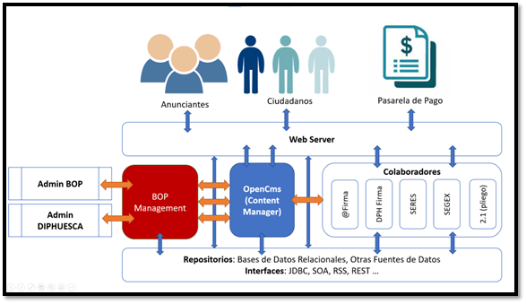 Application overview